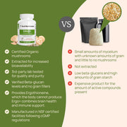 Real Mushrooms Ergo+ Ergothioneine Supplement Comparison Chart