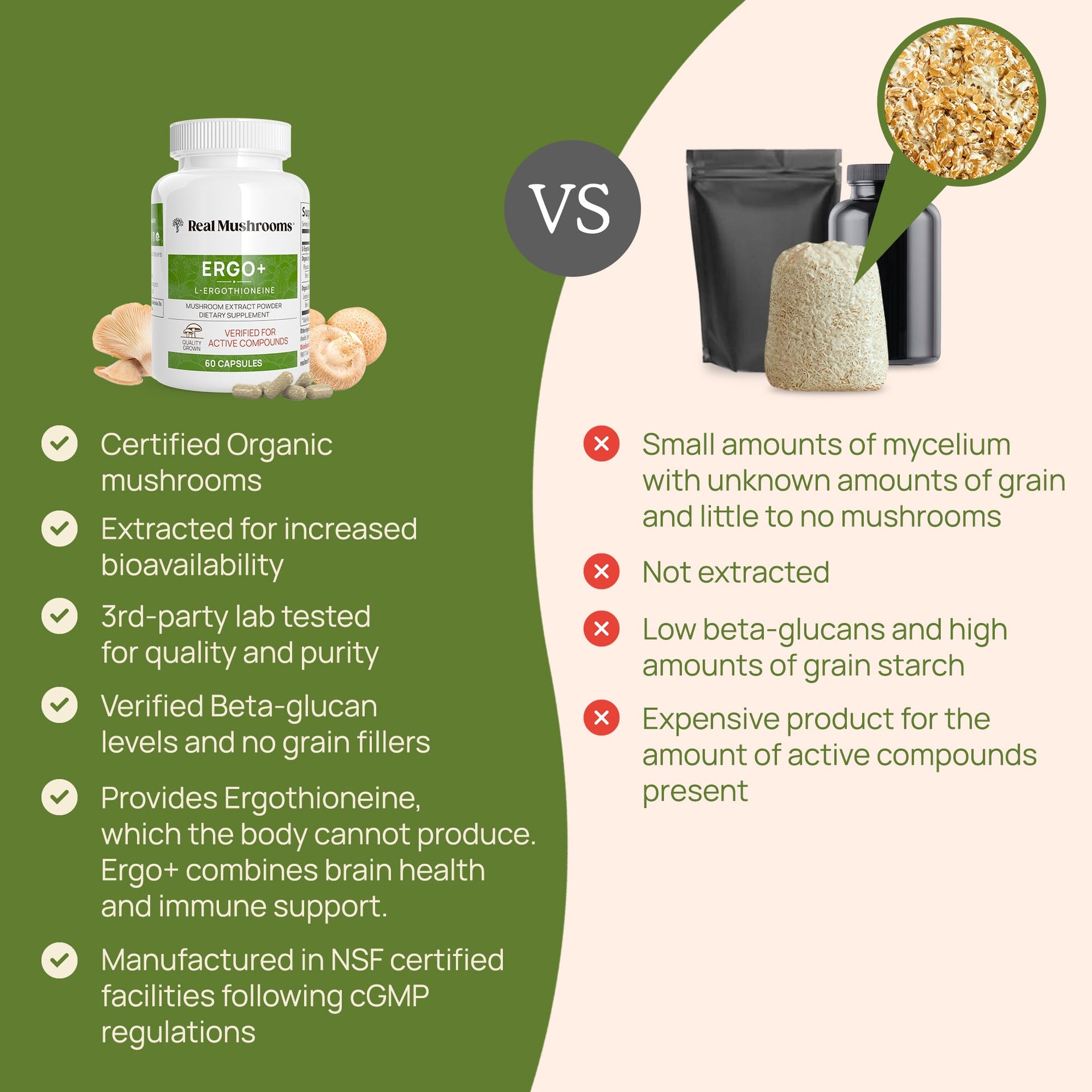 Real Mushrooms Ergo+ Ergothioneine Supplement Comparison Chart