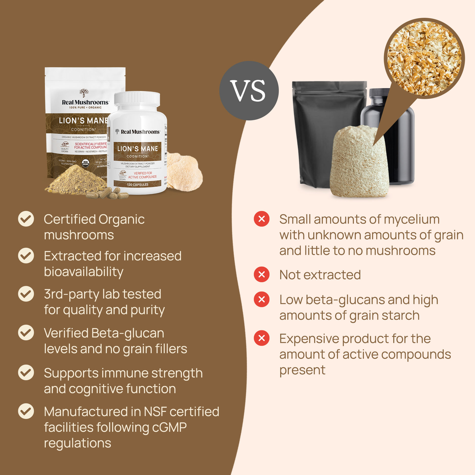 Real Mushrooms  Organic Lions Mane Extract Capsules Comparison Chart
