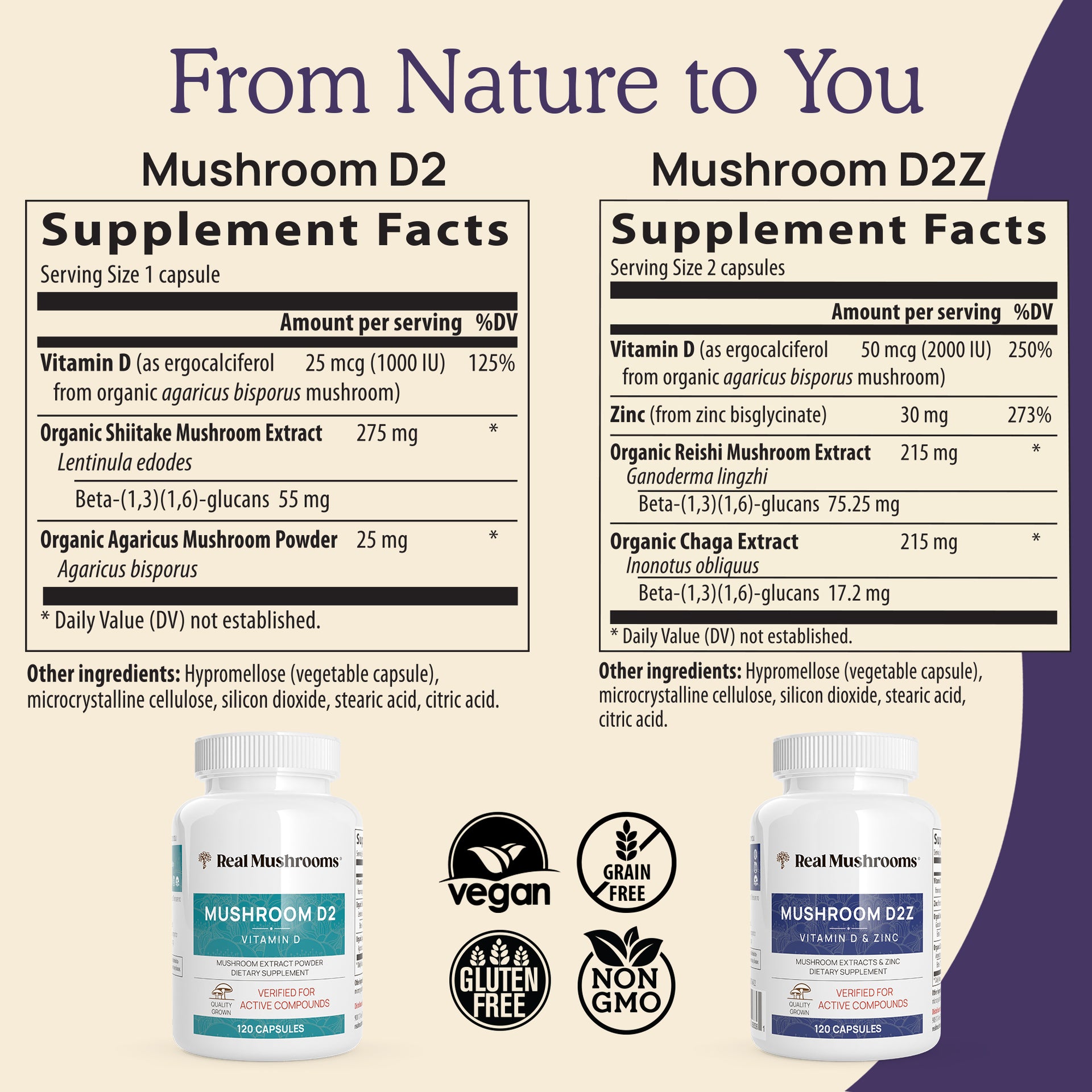 Real Mushrooms D2Z Supplement Facts 