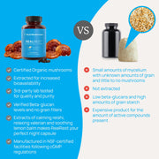 Real Mushrooms RealRest Supplement Competitor Comparison