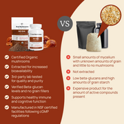Real Mushrooms Organic Reishi Mushroom Capsules Comparison Chart