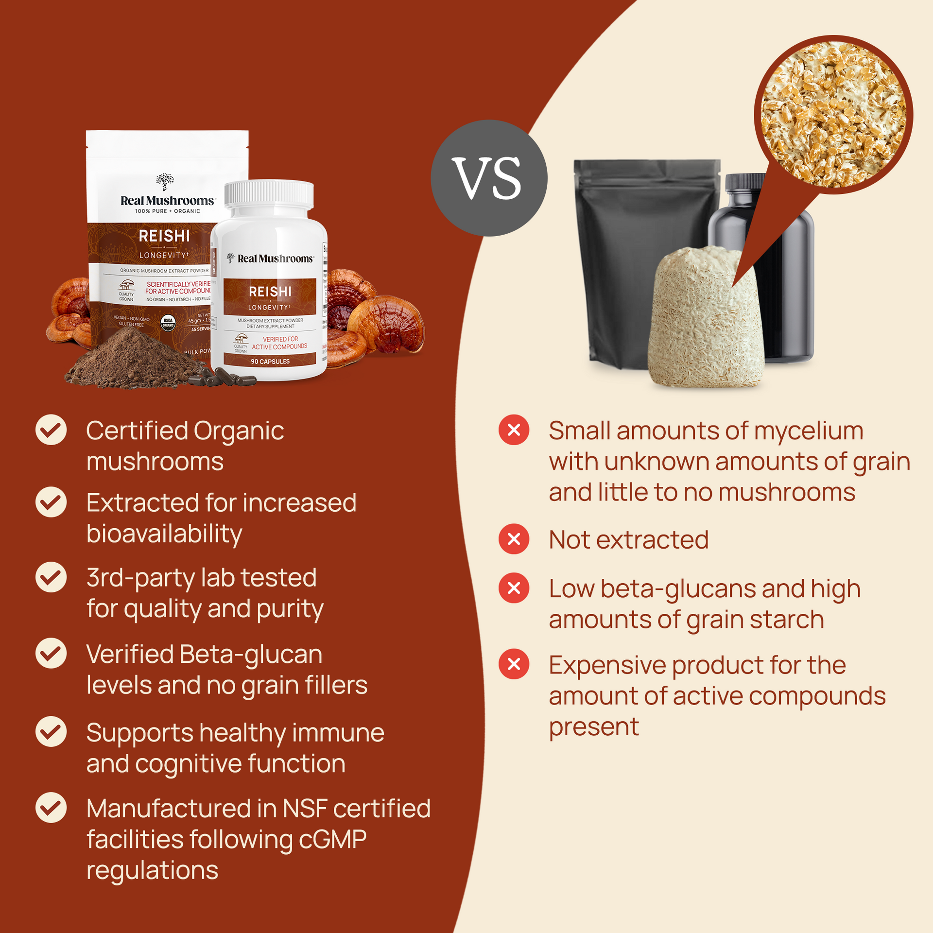 Real Mushrooms Organic Reishi Mushroom Capsules Comparison Chart