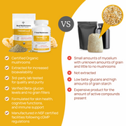 Real Mushrooms Organic Tremella Extract Capsules Comparison Chart