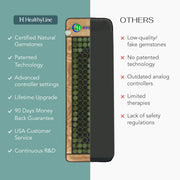 HealthyLine MESH Series | Far Infrared Heating Mats