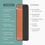 HealthyLine TAO Series | Far Infrared Heating Mats
