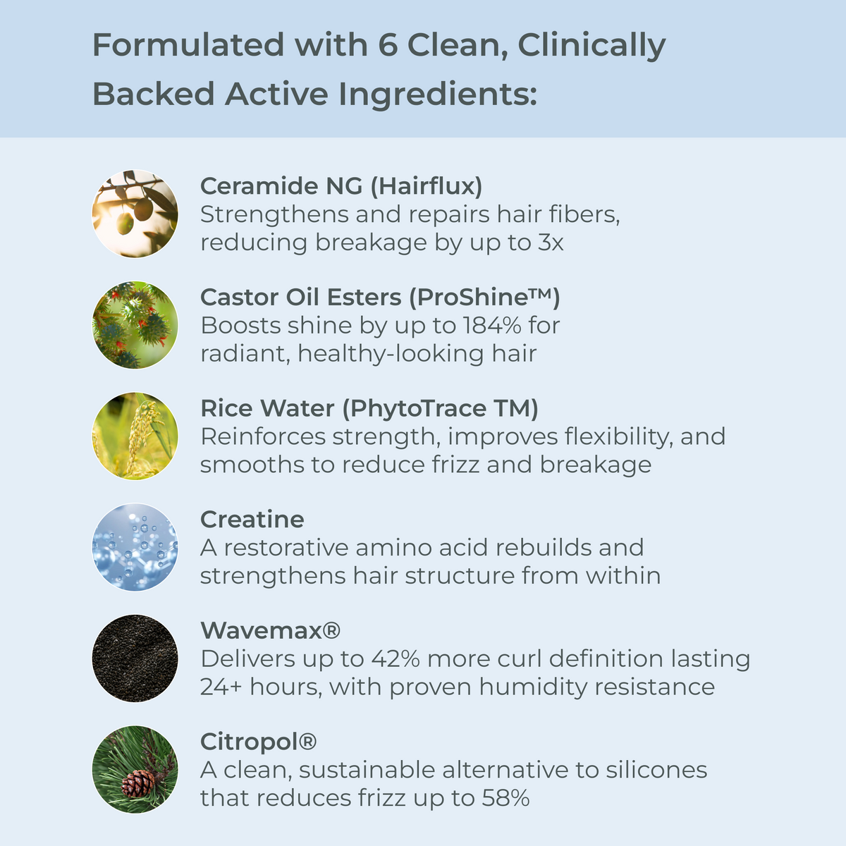 Fomulated with 6 clean - clinically backed active ingredients.