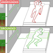 How GroundingWell™ Bedsheet works?
