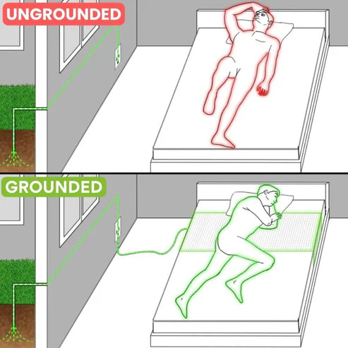 How GroundingWell™ Bedsheet works?