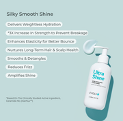 Hair benefits of Better Roots UltraShine Ultra Hydrating Conditioner
