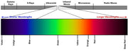 Functions of HarthYourHome Sunset Switch Bulb. (Blue Depleted / Blue Enriched)