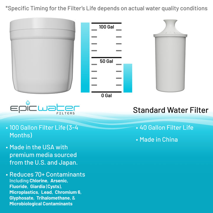 Epic Water Pure XP Replacement Filter