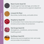 SmartVolume Leave-In Conditioner Key Ingredients