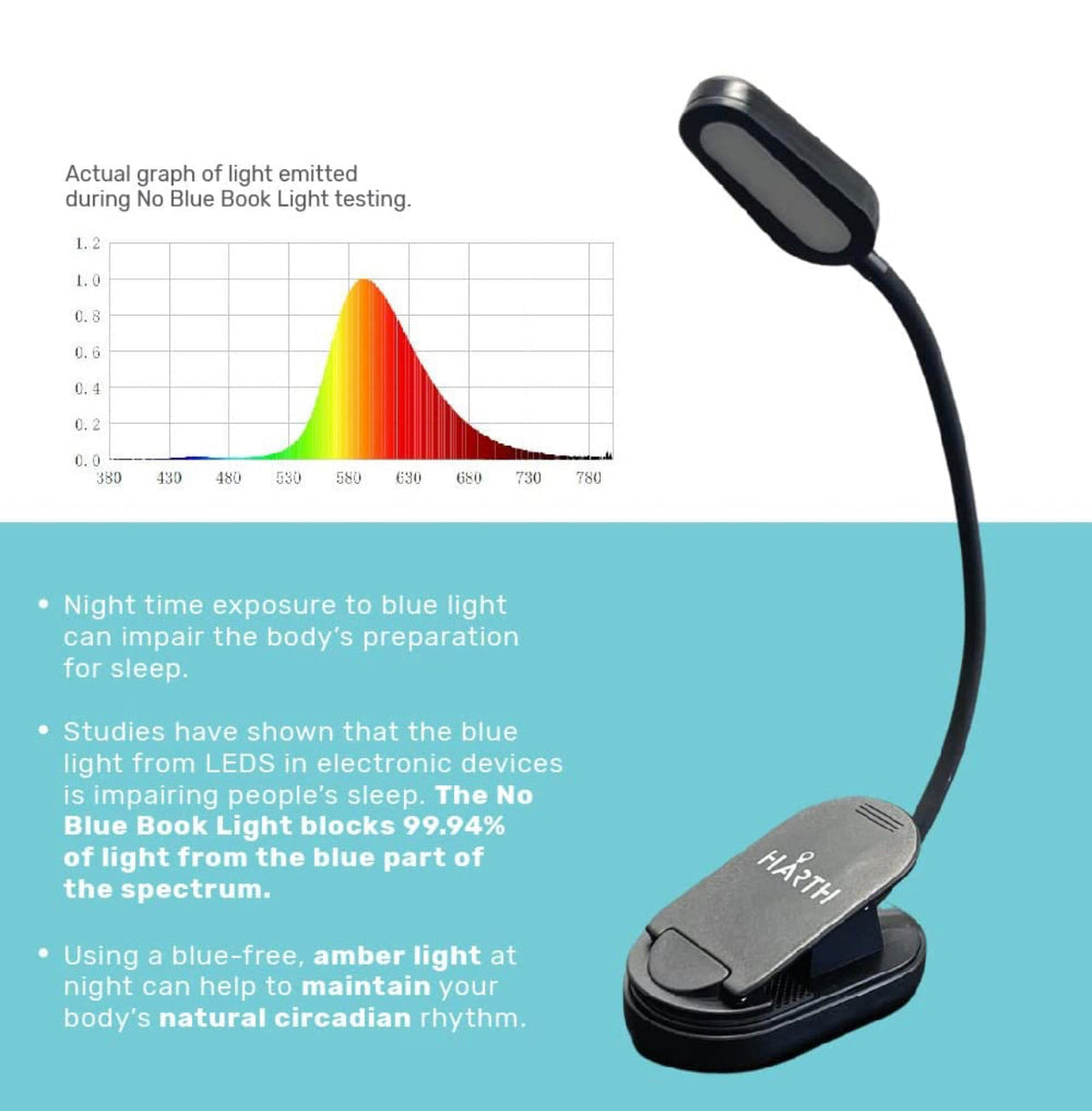 Product Testing of HarthYourHome Reading Lamp - Low Blue Light - Amber Clip-On Study Light
