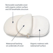 Removable washable cover with organic cotton surface and 3a breathable structure