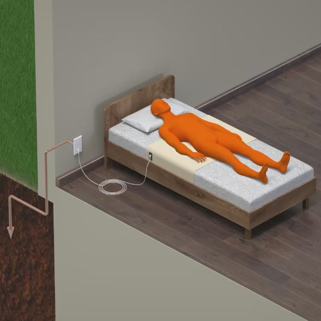 How GroundingWell™ Bedsheet works?