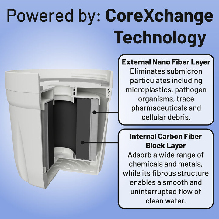 Epic Water Pure XP Replacement Filter - CoreXchange Technology