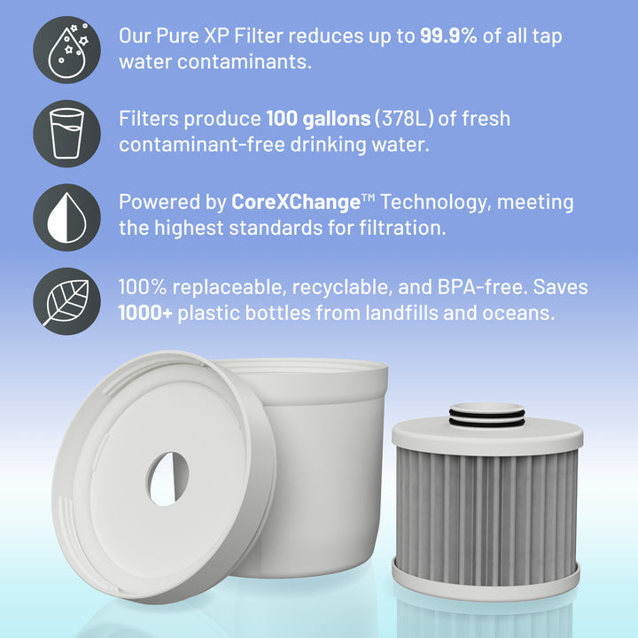 Epic Water Pure XP Replacement Filter