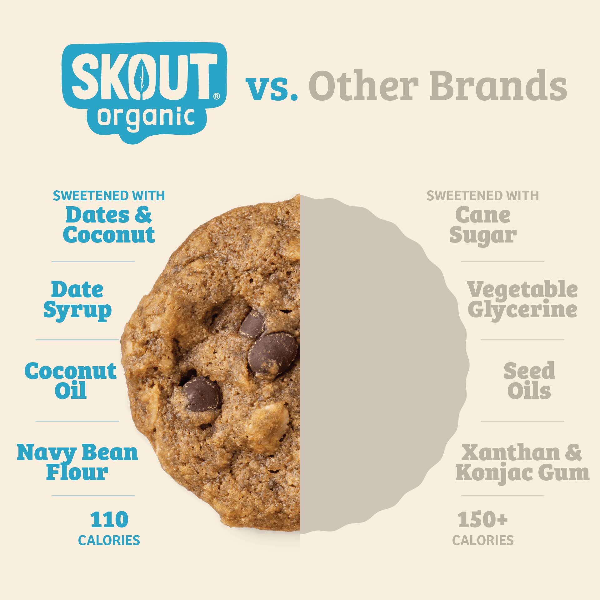 Skout Organic Soft Baked Cookie Sample Pack